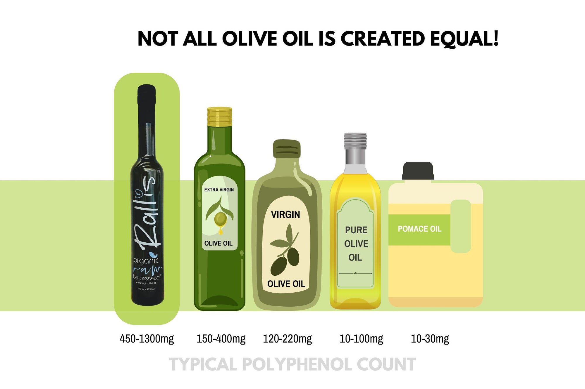 Health Benefits of High Polyphenol Olive Oil – Rallis Olive Oil USA - How Many Polyphenols In Atlas Olive Oil